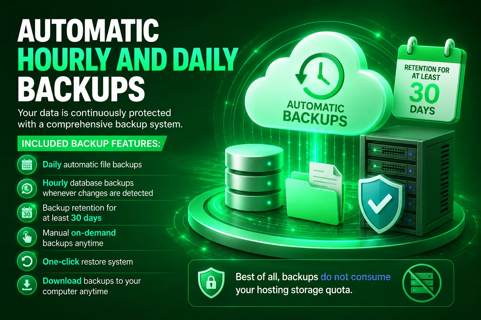 Our WordPress hosting includes automatic HOURLY database backup and daily files backup. Retention period is 30+ days.